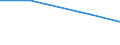 Information society indicator: Households without access to internet at home, because the access costs are too high (telephone, etc.) / Unit of measure: Percentage of households / Type of household: Total / Geopolitical entity (reporting): Serbia