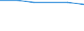 Information society indicator: Households without access to internet at home, because the access costs are too high (telephone, etc.) / Unit of measure: Percentage of households / Type of household: Single person / Geopolitical entity (reporting): European Union - 25 countries (2004-2006)