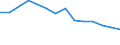 Information society indicator: Households without access to internet at home, because the access costs are too high (telephone, etc.) / Unit of measure: Percentage of households / Type of household: Single person / Geopolitical entity (reporting): Belgium