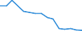 Information society indicator: Households without access to internet at home, because the access costs are too high (telephone, etc.) / Unit of measure: Percentage of households / Type of household: Single person / Geopolitical entity (reporting): Estonia