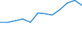 Information society indicator: Households without access to internet at home, because the access costs are too high (telephone, etc.) / Unit of measure: Percentage of households / Type of household: Single person / Geopolitical entity (reporting): Croatia