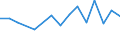 Information society indicator: Households without access to internet at home, because the access costs are too high (telephone, etc.) / Unit of measure: Percentage of households / Type of household: Single person / Geopolitical entity (reporting): Cyprus