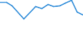 Information society indicator: Households without access to internet at home, because the access costs are too high (telephone, etc.) / Unit of measure: Percentage of households / Type of household: Single person / Geopolitical entity (reporting): Lithuania