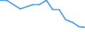 Information society indicator: Households without access to internet at home, because the access costs are too high (telephone, etc.) / Unit of measure: Percentage of households / Type of household: Single person / Geopolitical entity (reporting): Slovenia