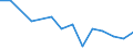 Information society indicator: Households without access to internet at home, because the access costs are too high (telephone, etc.) / Unit of measure: Percentage of households / Type of household: Single person / Geopolitical entity (reporting): United Kingdom