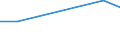 Information society indicator: Households without access to internet at home, because the access costs are too high (telephone, etc.) / Unit of measure: Percentage of households / Type of household: Single person / Geopolitical entity (reporting): Montenegro