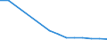 Information society indicator: Households without access to internet at home, because the access costs are too high (telephone, etc.) / Unit of measure: Percentage of households / Type of household: Single person with dependent children / Geopolitical entity (reporting): Germany