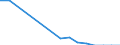 Information society indicator: Households without access to internet at home, because the access costs are too high (telephone, etc.) / Unit of measure: Percentage of households / Type of household: Single person with dependent children / Geopolitical entity (reporting): Estonia