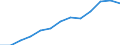 Information society indicator: Last online purchase: in the last 3 months / Unit of measure: Percentage of individuals / Geopolitical entity (reporting): Vlaams Gewest