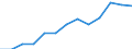 Information society indicator: Last online purchase: in the last 3 months / Unit of measure: Percentage of individuals / Geopolitical entity (reporting): Prov. Antwerpen