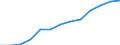 Information society indicator: Last online purchase: in the last 3 months / Unit of measure: Percentage of individuals / Geopolitical entity (reporting): Prov. Limburg (BE)