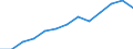 Information society indicator: Last online purchase: in the last 3 months / Unit of measure: Percentage of individuals / Geopolitical entity (reporting): Prov. West-Vlaanderen