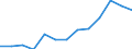 Information society indicator: Last online purchase: in the last 3 months / Unit of measure: Percentage of individuals / Geopolitical entity (reporting): Prov. Brabant wallon