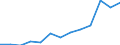 Information society indicator: Last online purchase: in the last 3 months / Unit of measure: Percentage of individuals / Geopolitical entity (reporting): Prov. Hainaut