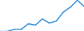 Information society indicator: Last online purchase: in the last 3 months / Unit of measure: Percentage of individuals / Geopolitical entity (reporting): Prov. Liège