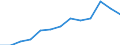 Information society indicator: Last online purchase: in the last 3 months / Unit of measure: Percentage of individuals / Geopolitical entity (reporting): Prov. Luxembourg (BE)