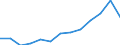 Information society indicator: Last online purchase: in the last 3 months / Unit of measure: Percentage of individuals / Geopolitical entity (reporting): Prov. Namur