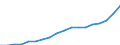 Information society indicator: Last online purchase: in the last 3 months / Unit of measure: Percentage of individuals / Geopolitical entity (reporting): Bulgaria