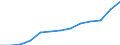 Information society indicator: Last online purchase: in the last 3 months / Unit of measure: Percentage of individuals / Geopolitical entity (reporting): Severna i Yugoiztochna Bulgaria