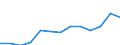 Information society indicator: Last online purchase: in the last 3 months / Unit of measure: Percentage of individuals / Geopolitical entity (reporting): Severen tsentralen