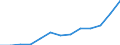 Information society indicator: Last online purchase: in the last 3 months / Unit of measure: Percentage of individuals / Geopolitical entity (reporting): Severoiztochen