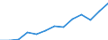 Information society indicator: Last online purchase: in the last 3 months / Unit of measure: Percentage of individuals / Geopolitical entity (reporting): Yugoiztochen