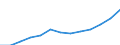 Information society indicator: Last online purchase: in the last 3 months / Unit of measure: Percentage of individuals / Geopolitical entity (reporting): Yugozapadna i Yuzhna tsentralna Bulgaria