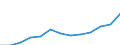 Information society indicator: Last online purchase: in the last 3 months / Unit of measure: Percentage of individuals / Geopolitical entity (reporting): Yugozapaden