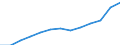 Information society indicator: Last online purchase: in the last 3 months / Unit of measure: Percentage of individuals / Geopolitical entity (reporting): Yuzhen tsentralen