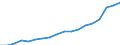 Information society indicator: Last online purchase: in the last 3 months / Unit of measure: Percentage of individuals / Geopolitical entity (reporting): Czechia