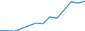 Information society indicator: Last online purchase: in the last 3 months / Unit of measure: Percentage of individuals / Geopolitical entity (reporting): Praha