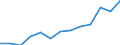 Information society indicator: Last online purchase: in the last 3 months / Unit of measure: Percentage of individuals / Geopolitical entity (reporting): St?ední ?echy