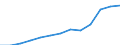 Information society indicator: Last online purchase: in the last 3 months / Unit of measure: Percentage of individuals / Geopolitical entity (reporting): Jihozápad