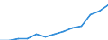 Information society indicator: Last online purchase: in the last 3 months / Unit of measure: Percentage of individuals / Geopolitical entity (reporting): Severozápad