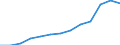 Information society indicator: Last online purchase: in the last 3 months / Unit of measure: Percentage of individuals / Geopolitical entity (reporting): Severovýchod