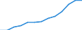 Information society indicator: Last online purchase: in the last 3 months / Unit of measure: Percentage of individuals / Geopolitical entity (reporting): Jihovýchod