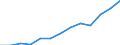 Information society indicator: Last online purchase: in the last 3 months / Unit of measure: Percentage of individuals / Geopolitical entity (reporting): Moravskoslezsko