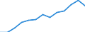 Information society indicator: Last online purchase: in the last 3 months / Unit of measure: Percentage of individuals / Geopolitical entity (reporting): Danmark