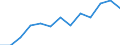 Information society indicator: Last online purchase: in the last 3 months / Unit of measure: Percentage of individuals / Geopolitical entity (reporting): Hovedstaden