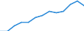 Information society indicator: Last online purchase: in the last 3 months / Unit of measure: Percentage of individuals / Geopolitical entity (reporting): Syddanmark