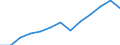 Information society indicator: Last online purchase: in the last 3 months / Unit of measure: Percentage of individuals / Geopolitical entity (reporting): Midtjylland