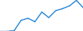 Information society indicator: Last online purchase: in the last 3 months / Unit of measure: Percentage of individuals / Geopolitical entity (reporting): Nordjylland