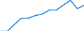 Information society indicator: Last online purchase: in the last 3 months / Unit of measure: Percentage of individuals / Geopolitical entity (reporting): Baden-Württemberg