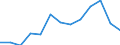 Information society indicator: Last online purchase: in the last 3 months / Unit of measure: Percentage of individuals / Geopolitical entity (reporting): Bayern