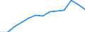 Information society indicator: Last online purchase: in the last 3 months / Unit of measure: Percentage of individuals / Geopolitical entity (reporting): Berlin