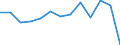 Information society indicator: Last online purchase: in the last 3 months / Unit of measure: Percentage of individuals / Geopolitical entity (reporting): Bremen