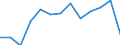 Information society indicator: Last online purchase: in the last 3 months / Unit of measure: Percentage of individuals / Geopolitical entity (reporting): Hamburg