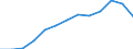 Information society indicator: Last online purchase: in the last 3 months / Unit of measure: Percentage of individuals / Geopolitical entity (reporting): Hessen