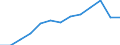 Information society indicator: Last online purchase: in the last 3 months / Unit of measure: Percentage of individuals / Geopolitical entity (reporting): Niedersachsen