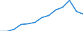 Information society indicator: Last online purchase: in the last 3 months / Unit of measure: Percentage of individuals / Geopolitical entity (reporting): Nordrhein-Westfalen